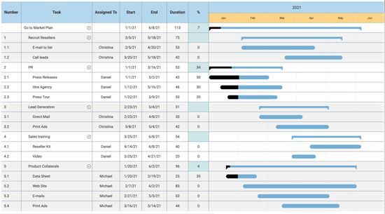 Gantt chart example