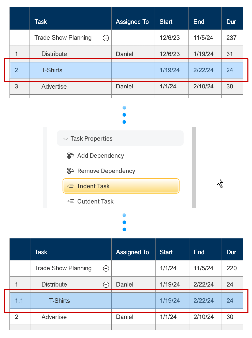 project chart task grouping