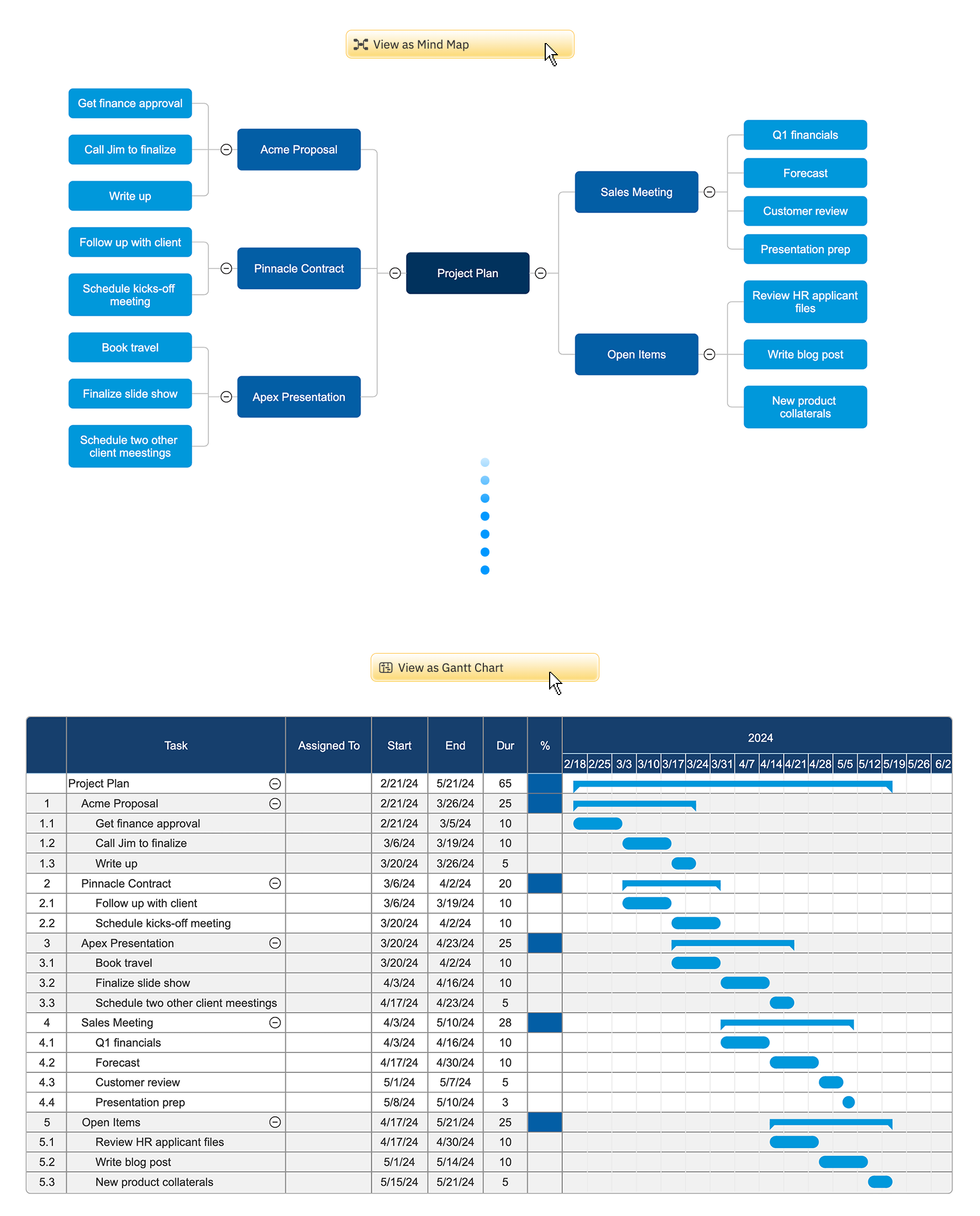 Convert mind map into gantt chart