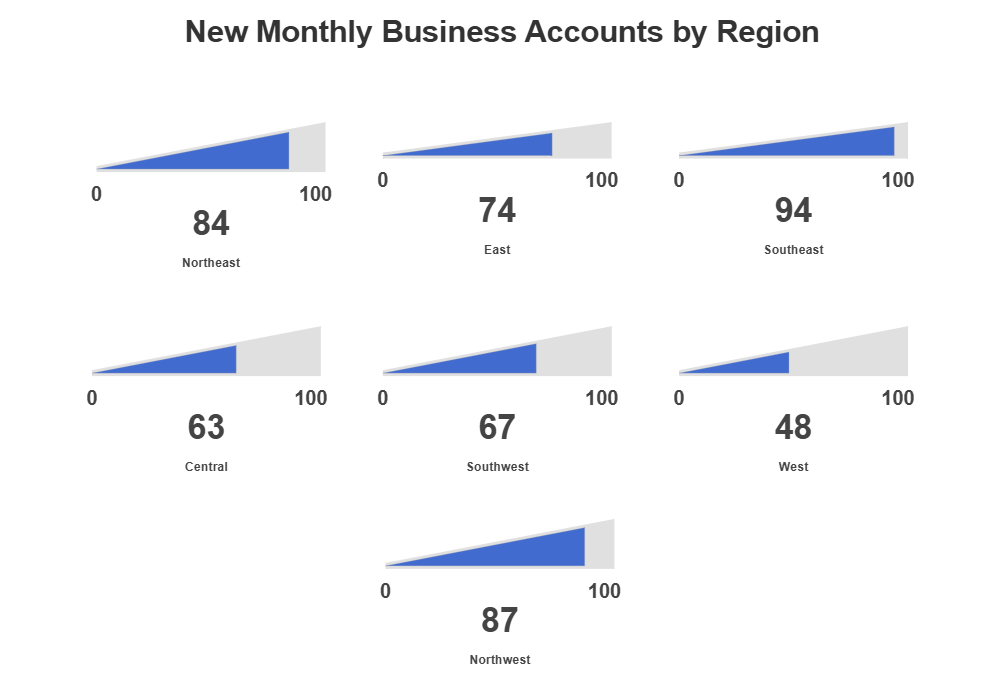 Example Image: Account Growth Gauge