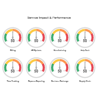 IT Dashboard Gauges
