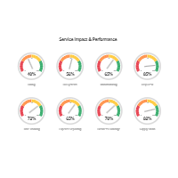 IT Dashboard Gauges