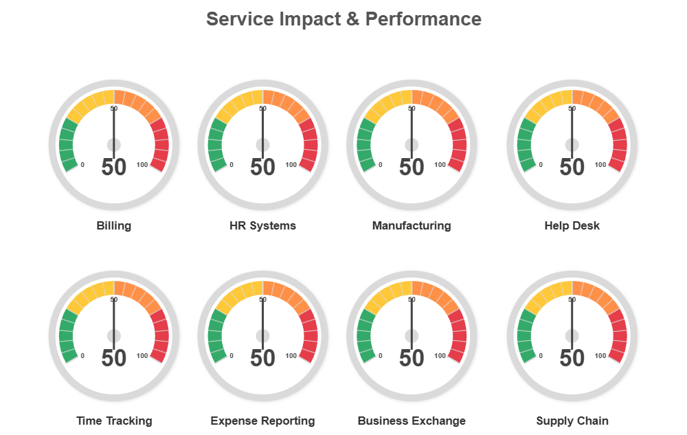 Example Image: IT Dashboard Gauges