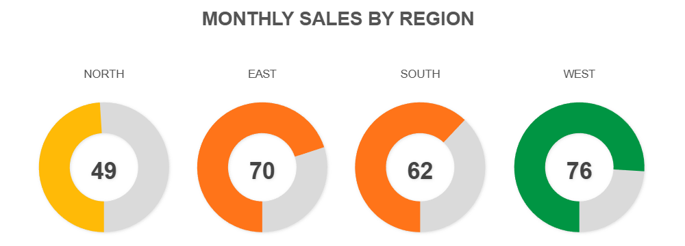 Example Image: Sales Gauge