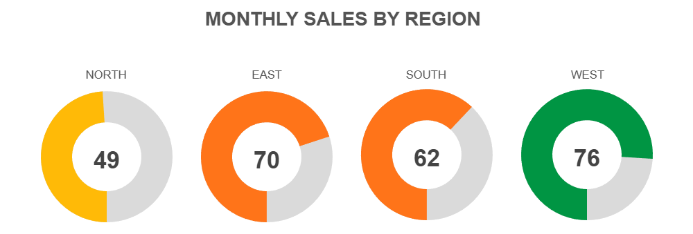 Example Image: Sales Gauge
