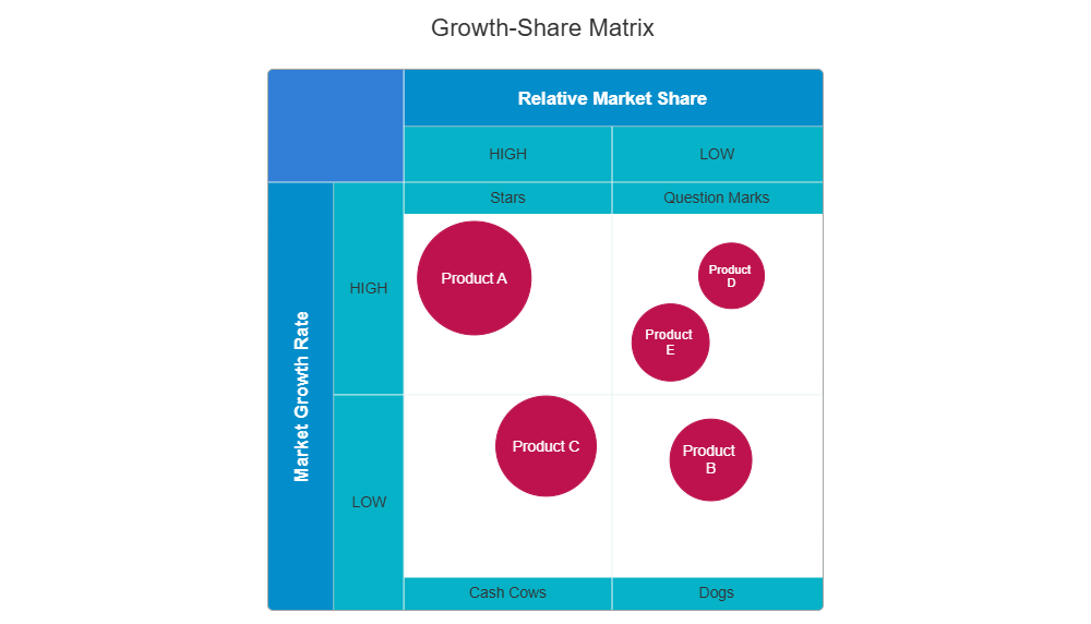 Example Image: Growth Share Matrix Template