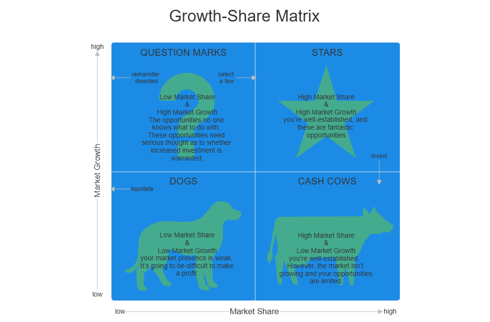 Example Image: Growth-Share Matrix Guidelines