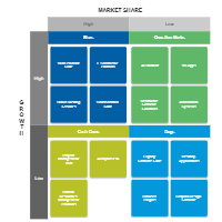 Software Growth Share Matrix
