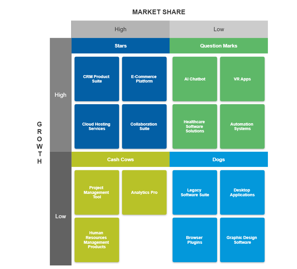 Example Image: Software Growth Share Matrix