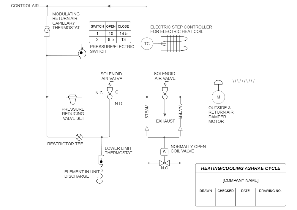 Example Image: HVAC Drawing - ASHRAE Cycle