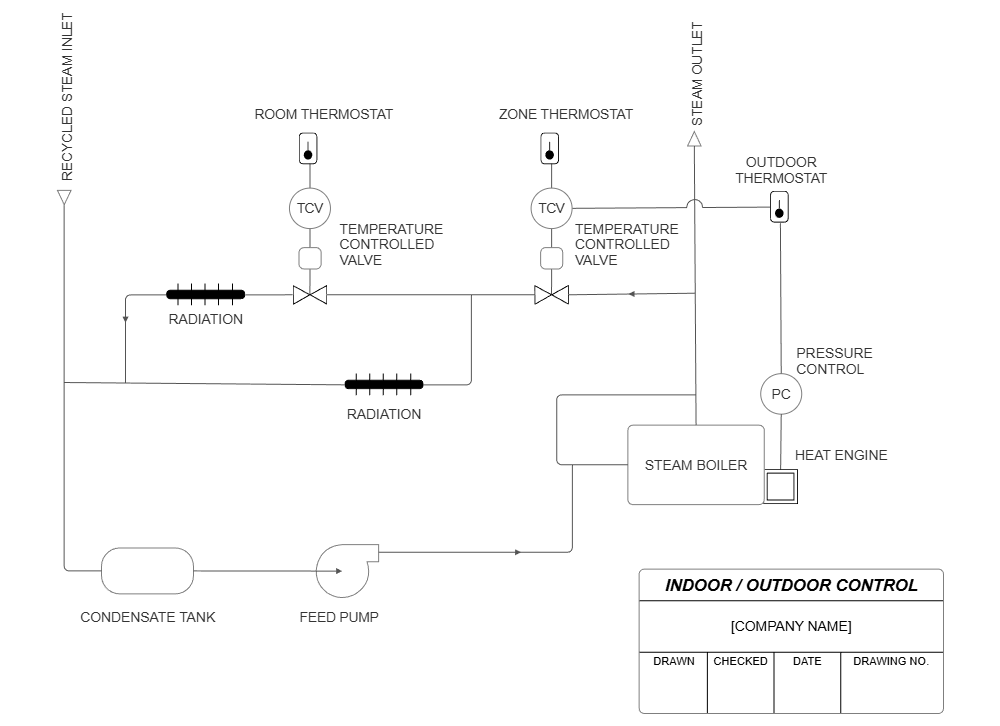 Example Image: HVAC Drawing - Indoor Outdoor Control