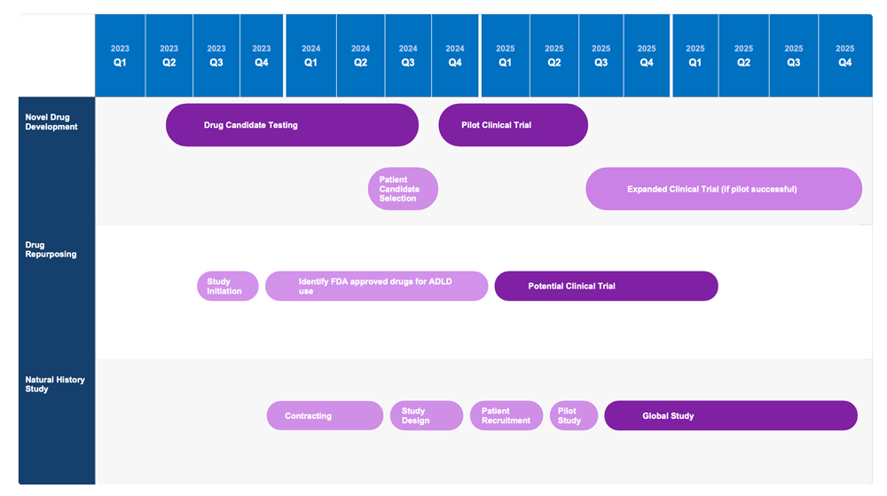healthcare roadmap