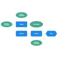 Influence Diagrams