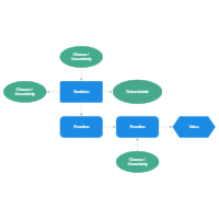 Influence Diagrams