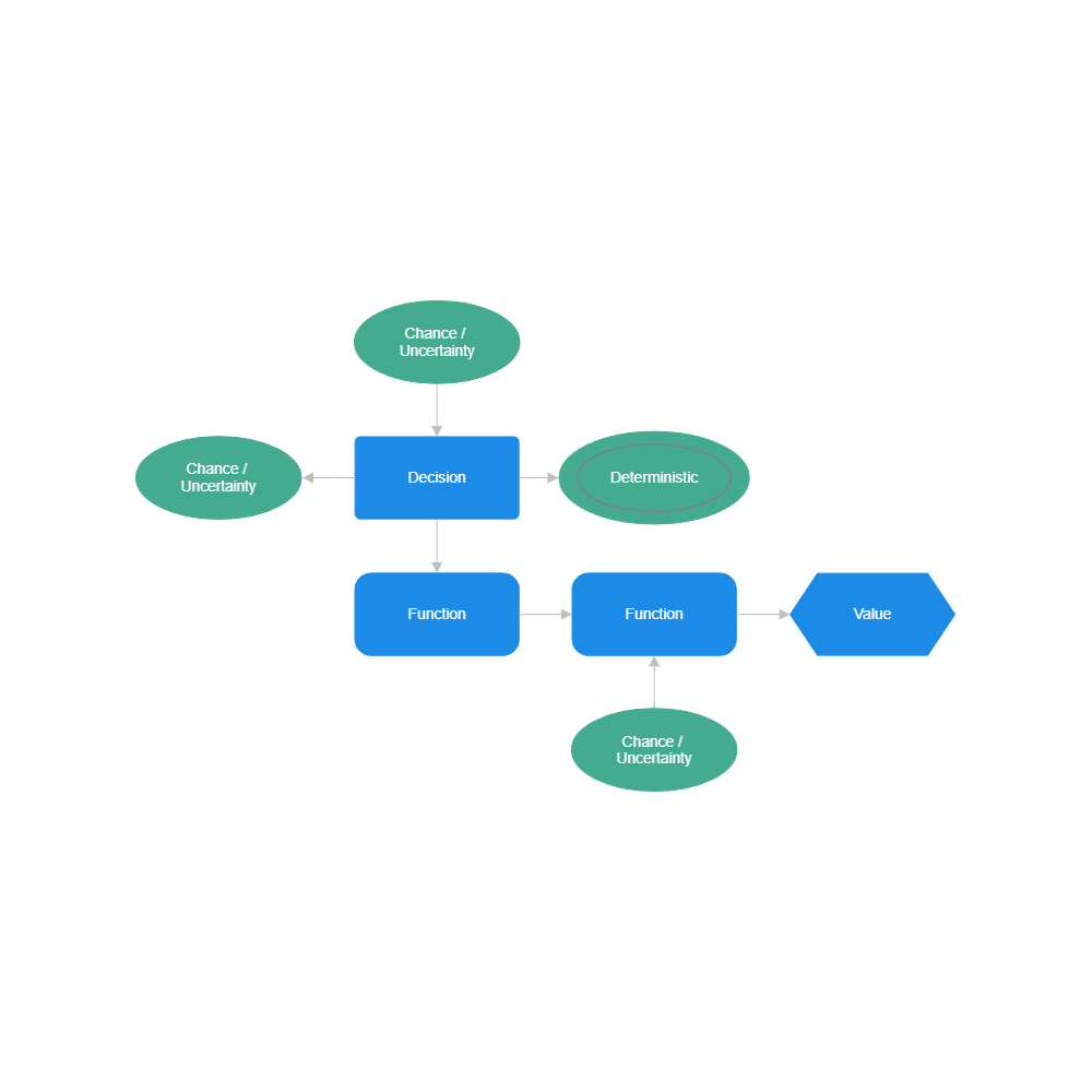 Example Image: Influence Diagram Example