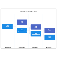 Distribution per Capita