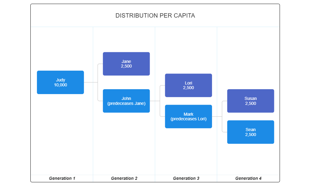Example Image: Distribution per Capita