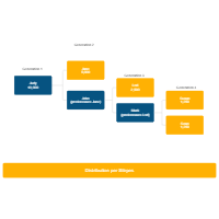 Distribution per Stirpes