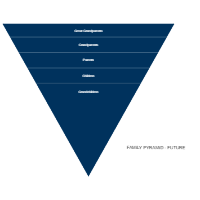 Family Pyramid - Future