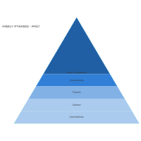 Family Pyramid - Past