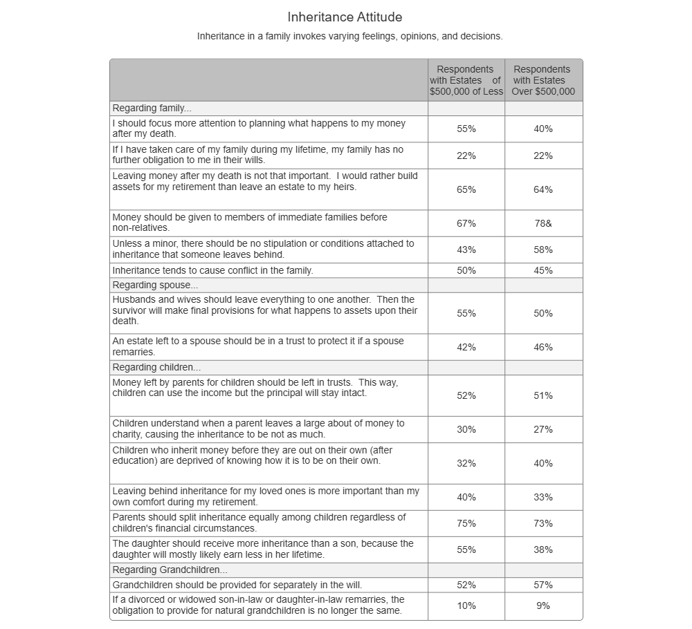 Example Image: Inheritance Attitudes