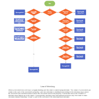 Law of Intestacy