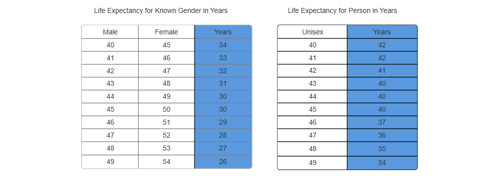 Example Image: Life Expectancy Tables