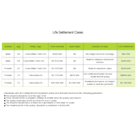 Life Settlement Examples