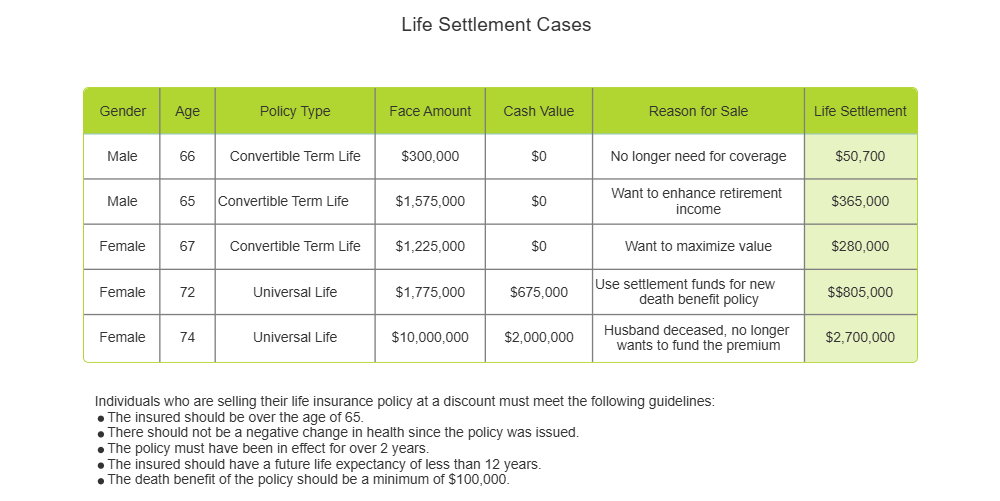 Example Image: Life Settlement Examples