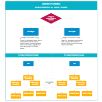 Per Stirpes v Per Capita