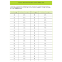 Required Minimum Distribution Uniform Lifetime Table