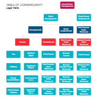 Table of Consanguinity - Legal Heirs