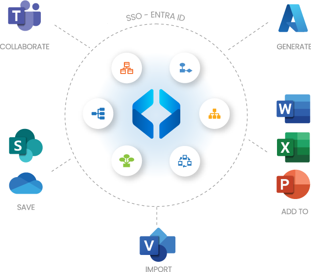 Microsoft Integrations