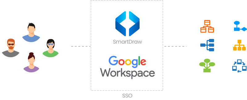 Provision Users with SSO Using Google Workspace