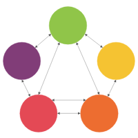 Interrelationship Diagram - 3