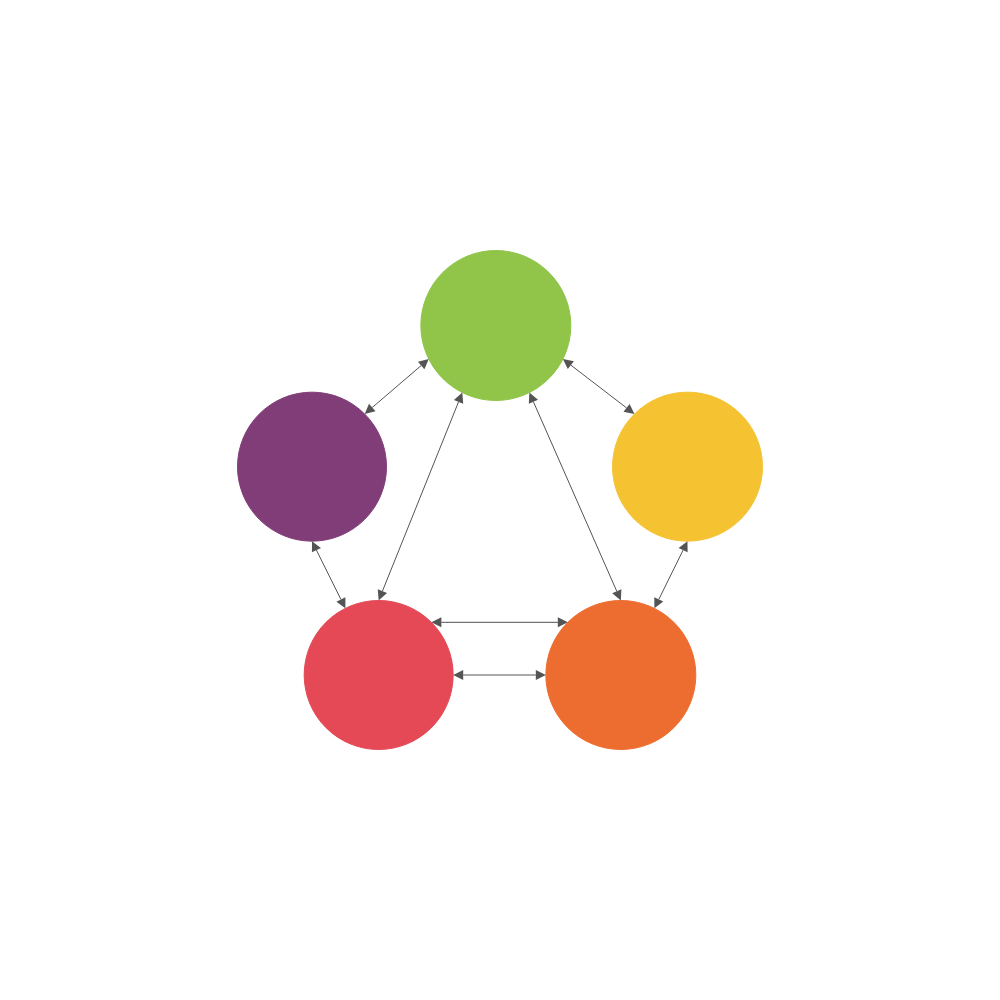 Example Image: Interrelationship Diagram - 3