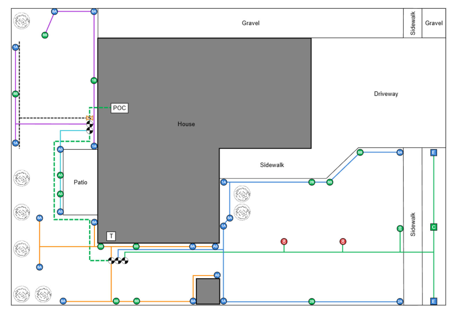 Irrigation design example