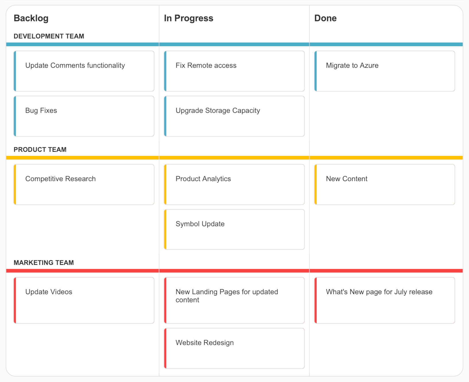 Kanban board example