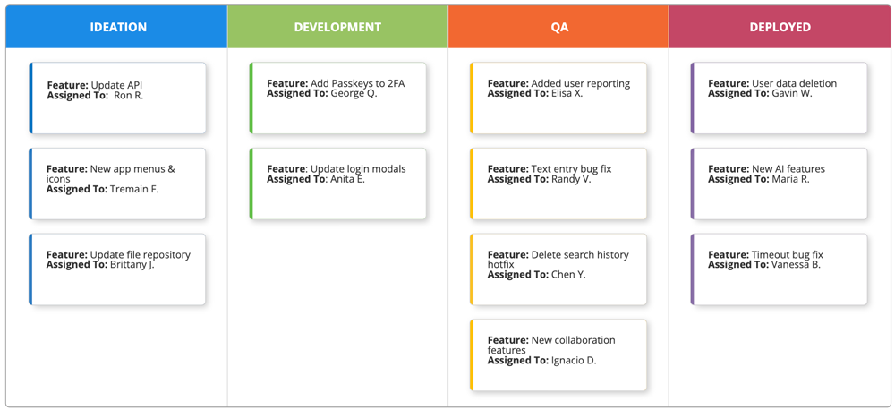 4 column kanban board