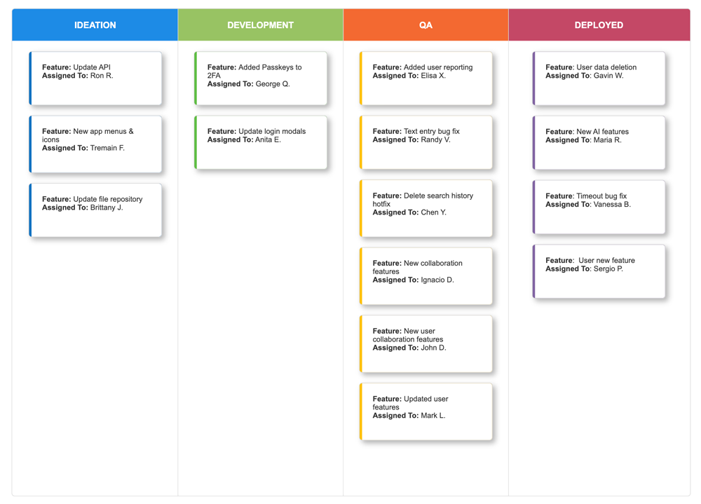 Kanban board example