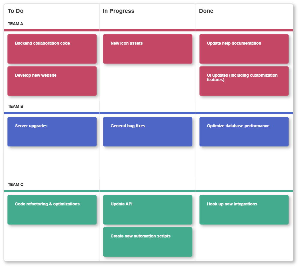Example Image: Dev Team Kanban Board