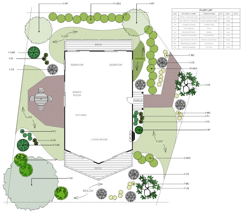 Landscape plan on sale