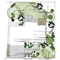 Home Landscape Design