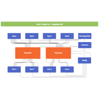 Spaghetti Diagram