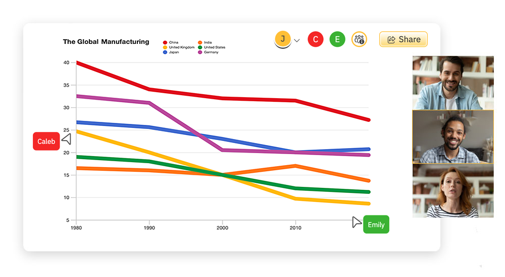 Collaborate on line graphs