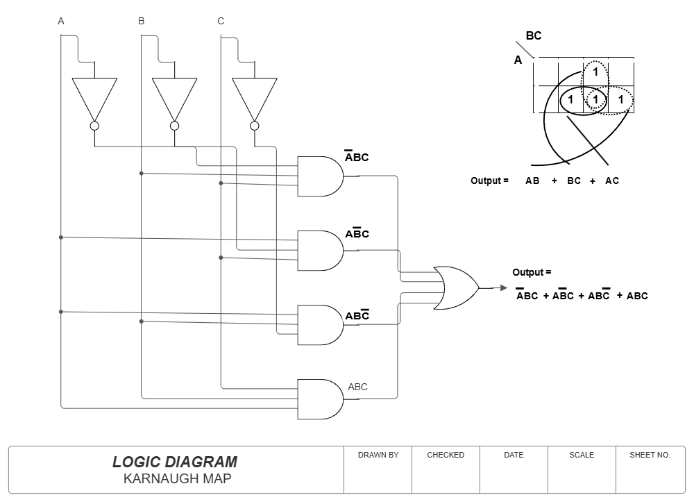 Example Image: Logic Diagram - Karnaugh Map