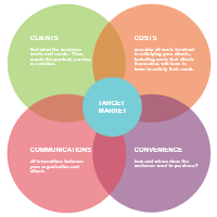 Marketing Mix - 4Cs