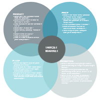 Marketing Mix - 4Ps