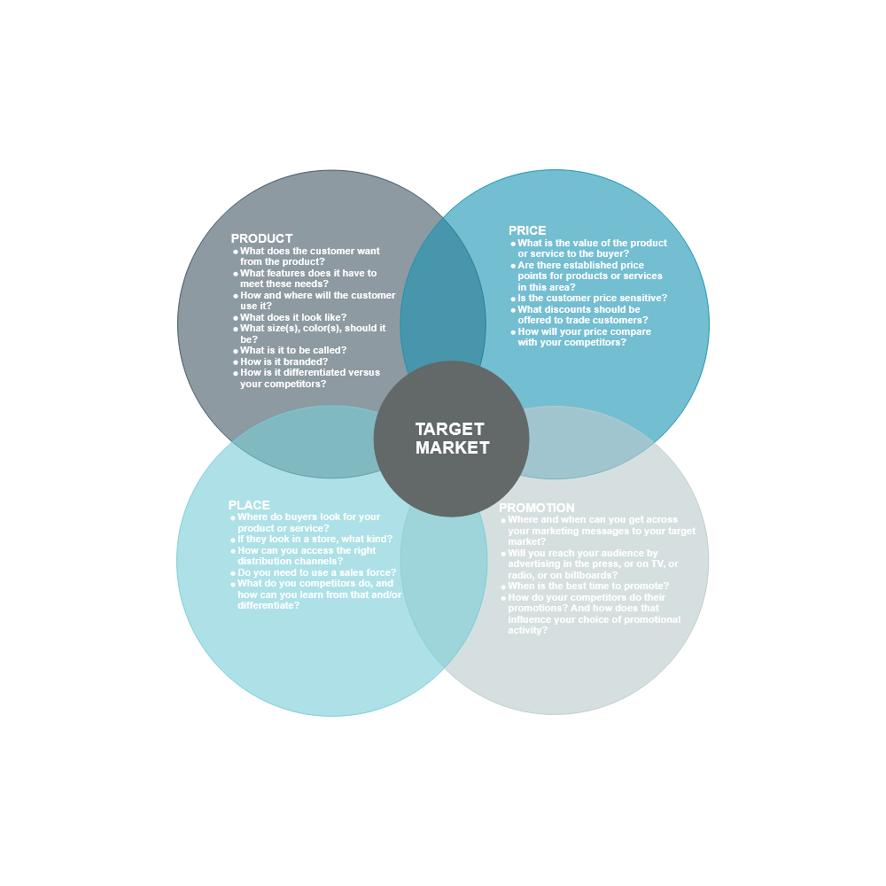 Example Image: Marketing Mix - 4Ps