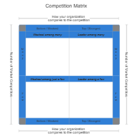 Competition Matrix